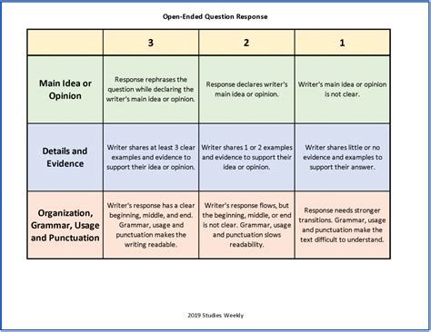 Using Rubrics Practice/Quiz Flashcards .